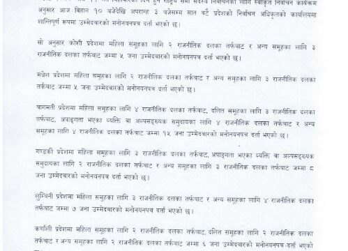 राष्ट्रिय सभा सदस्य निर्वाचनका लागि उम्मेदवारको मनोनयनपत्र दर्ता