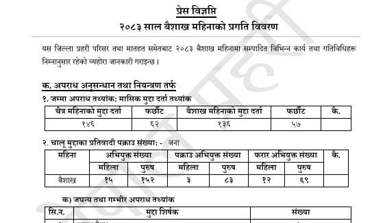 बैशाख महिनामा भक्तपुरमा १६ गम्भिर तथा जघन्य अपराधका घटना |