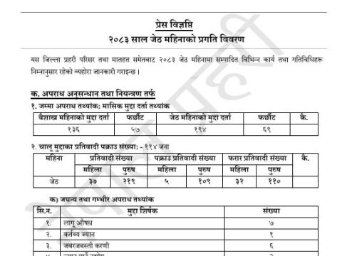 जेष्ठ महिनामा भक्तपुरमा १६ जघन्य तथा गम्भीर अपराध घट्यो,