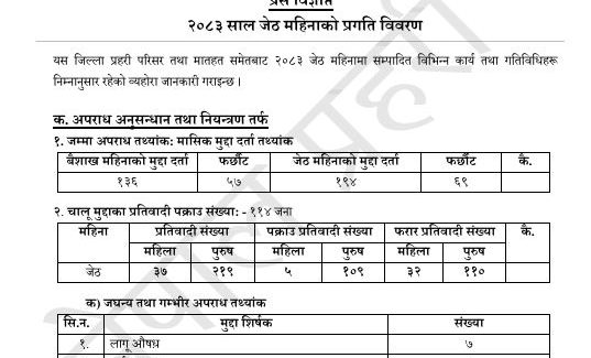 जेष्ठ महिनामा भक्तपुरमा १६ जघन्य तथा गम्भीर अपराध घट्यो,