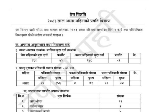 गत असारमा भक्तपुरमा २४ जघन्य तथा गम्भीर अपराधका घटना