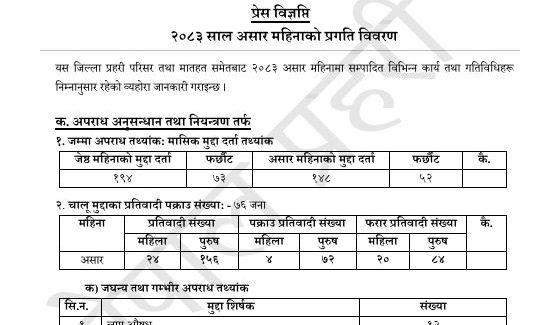 गत असारमा भक्तपुरमा २४ जघन्य तथा गम्भीर अपराधका घटना