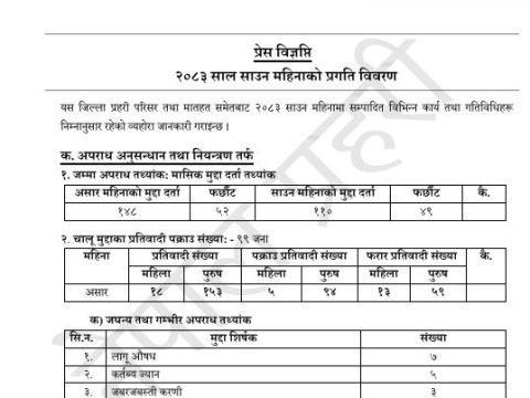 साउनमा १७ जघन्य अपराध घट्यो !