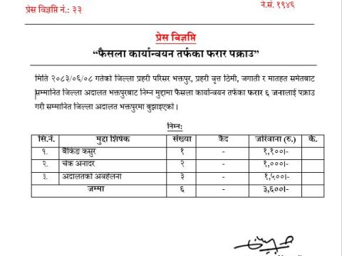 भक्तपुरमा फैसला कार्यान्वयनतर्फका ६ जना फरार अभियुक्त पक्राउ