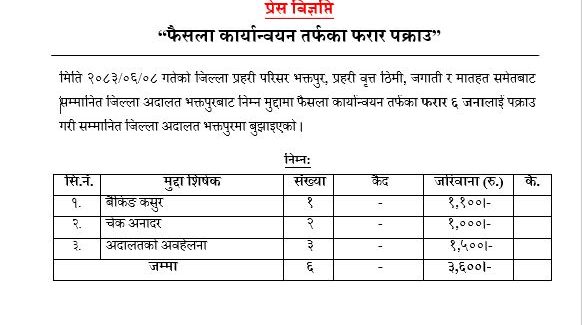 भक्तपुरमा फैसला कार्यान्वयनतर्फका ६ जना फरार अभियुक्त पक्राउ