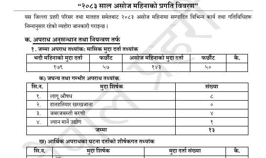 असोजमहिनामाभक्तपुरकोअपराधघट्यो, विपद्बाट१करोड३०लाखभन्दाबढीकोक्षति