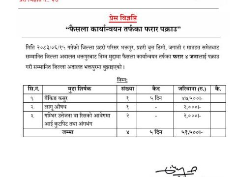 दालतबाट सजाय र जरिवाना तोकिएपछि फरार चार जना भक्तपुरबाट पक्राउ