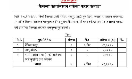दालतबाट सजाय र जरिवाना तोकिएपछि फरार चार जना भक्तपुरबाट पक्राउ